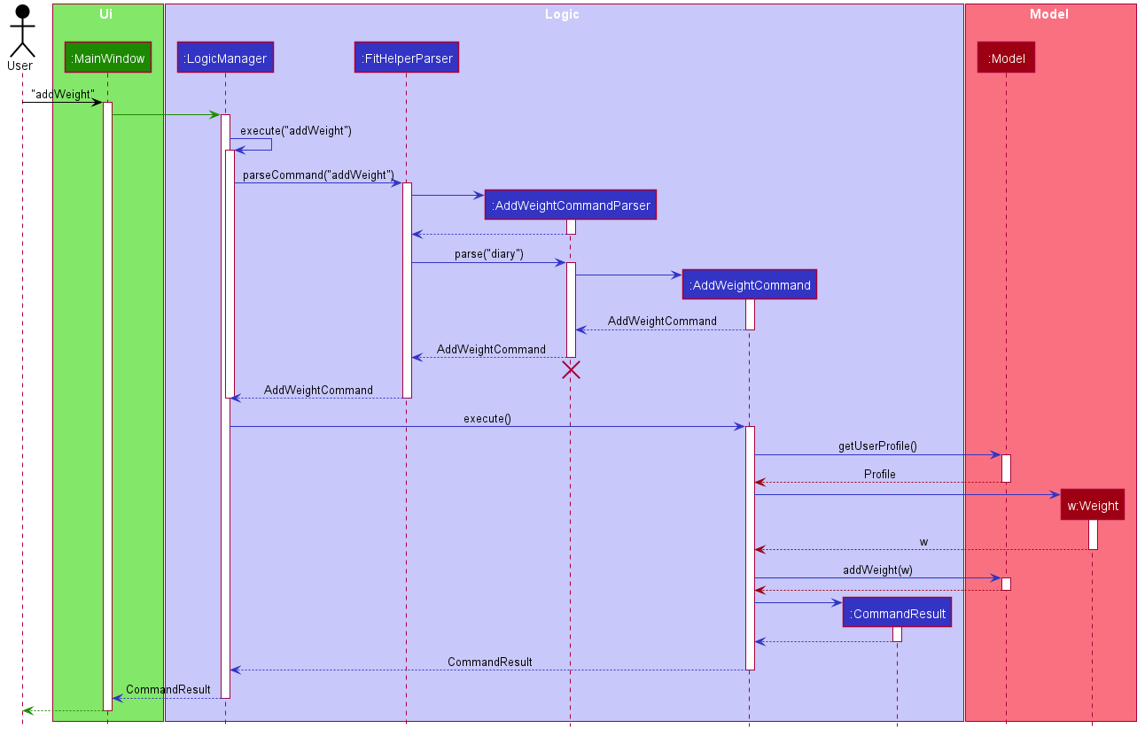 AddWeightSequenceDiagram