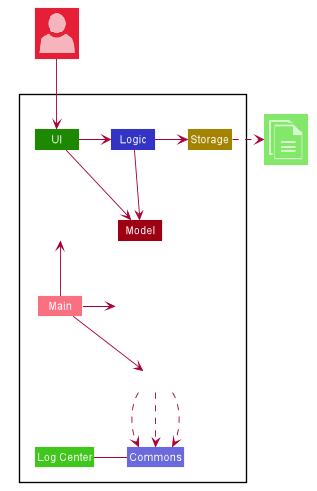 ArchitectureDiagram