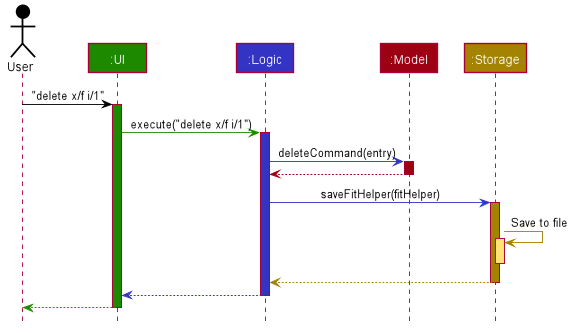 ArchitectureSequenceDiagram