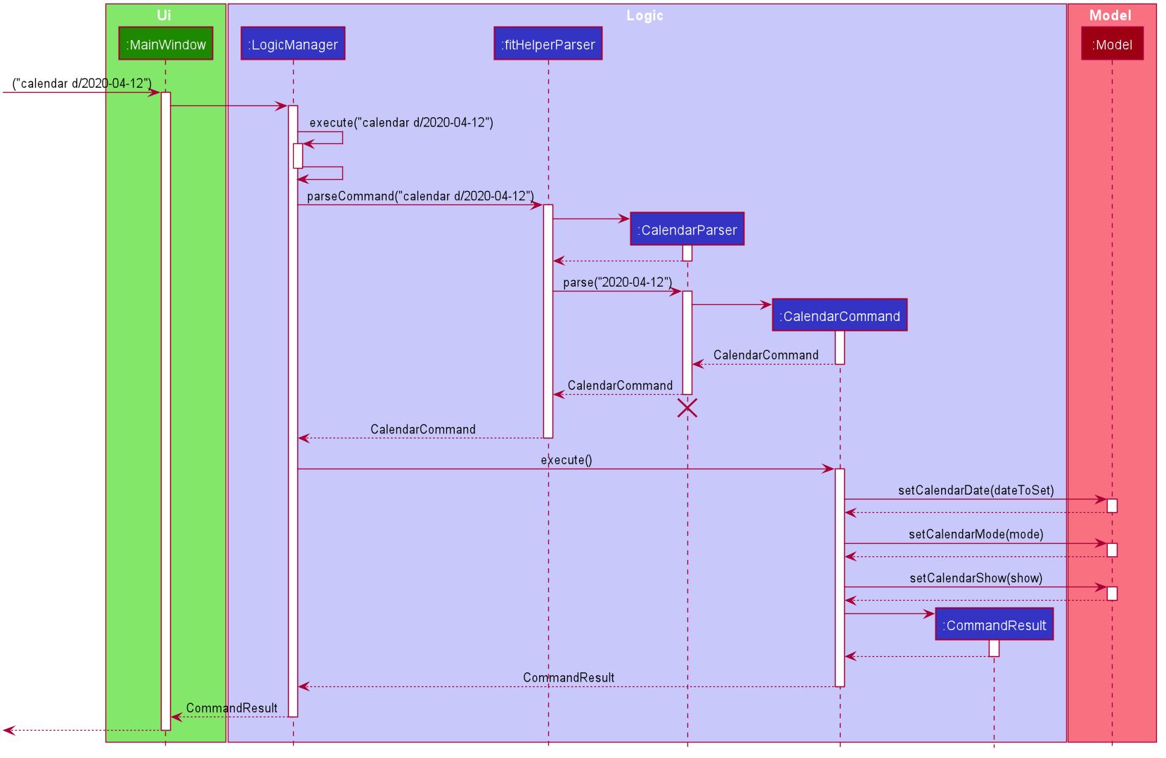 CalendarSequenceDiagram