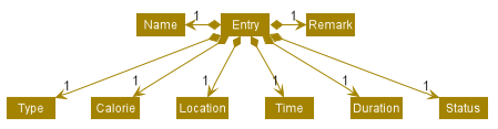 EntryClassDiagram