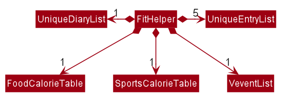 FitHelperClassDiagram