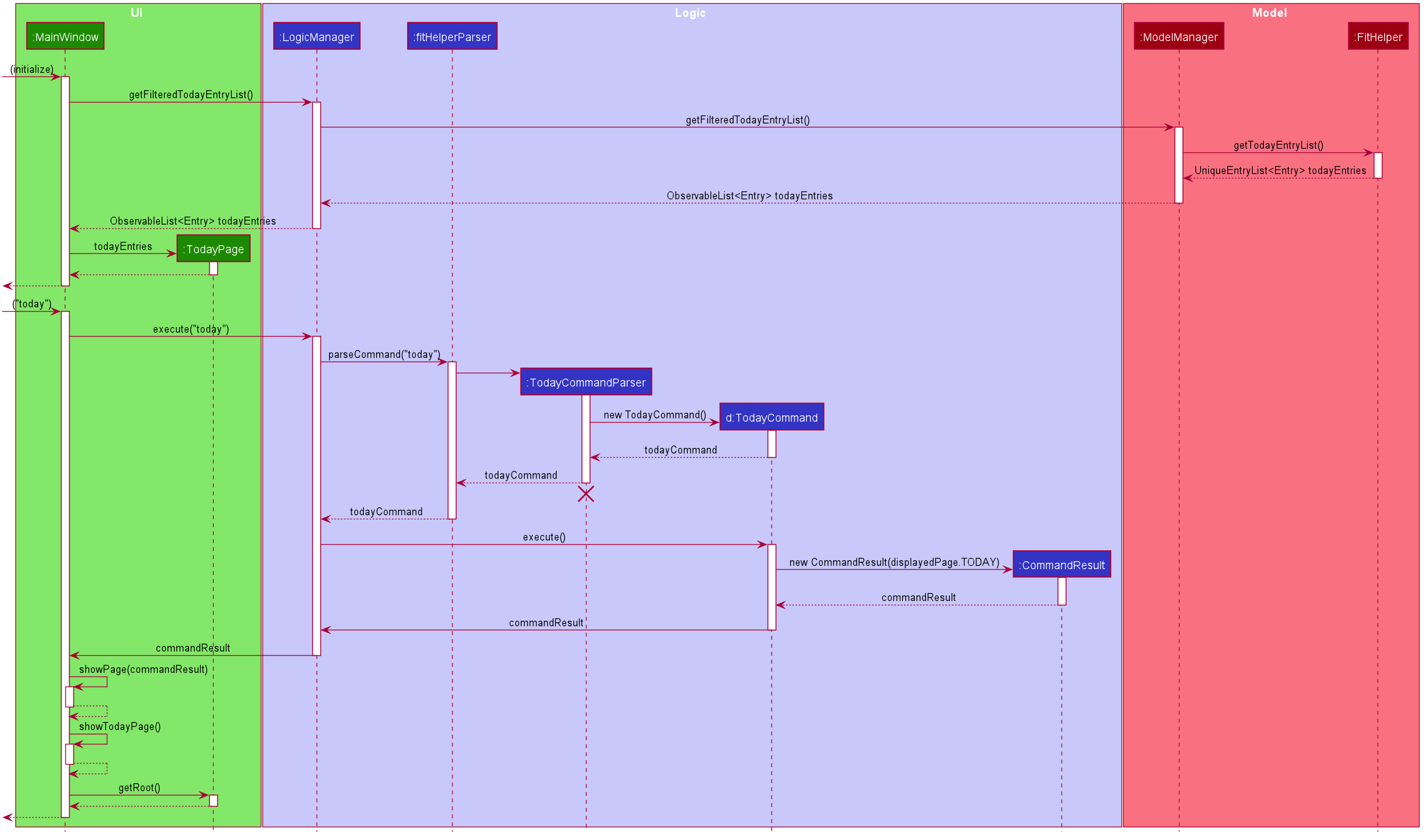 InitiateTodayPageSequenceDiagram