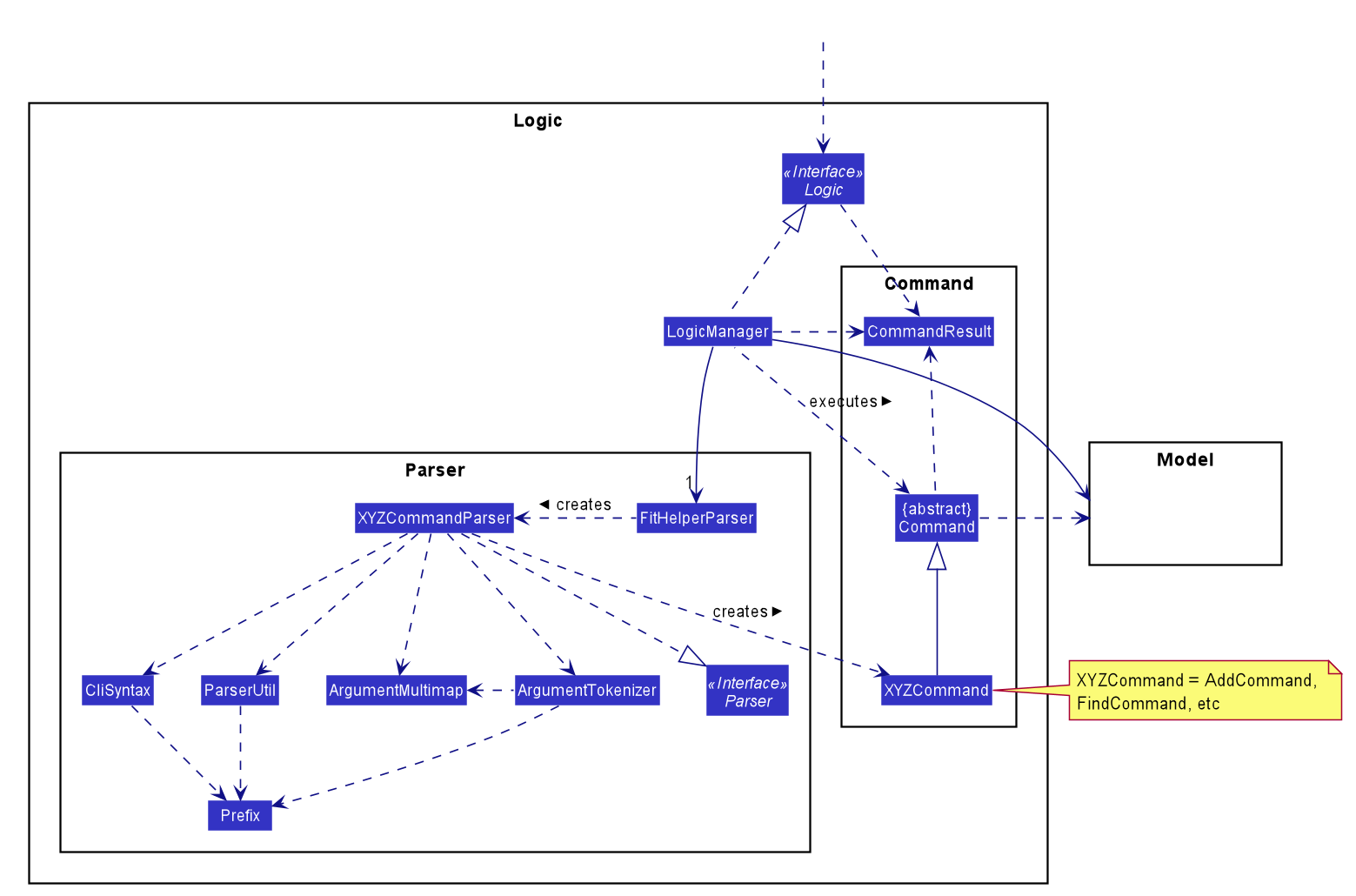 LogicClassDiagram