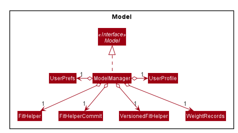 ModelClassDiagram