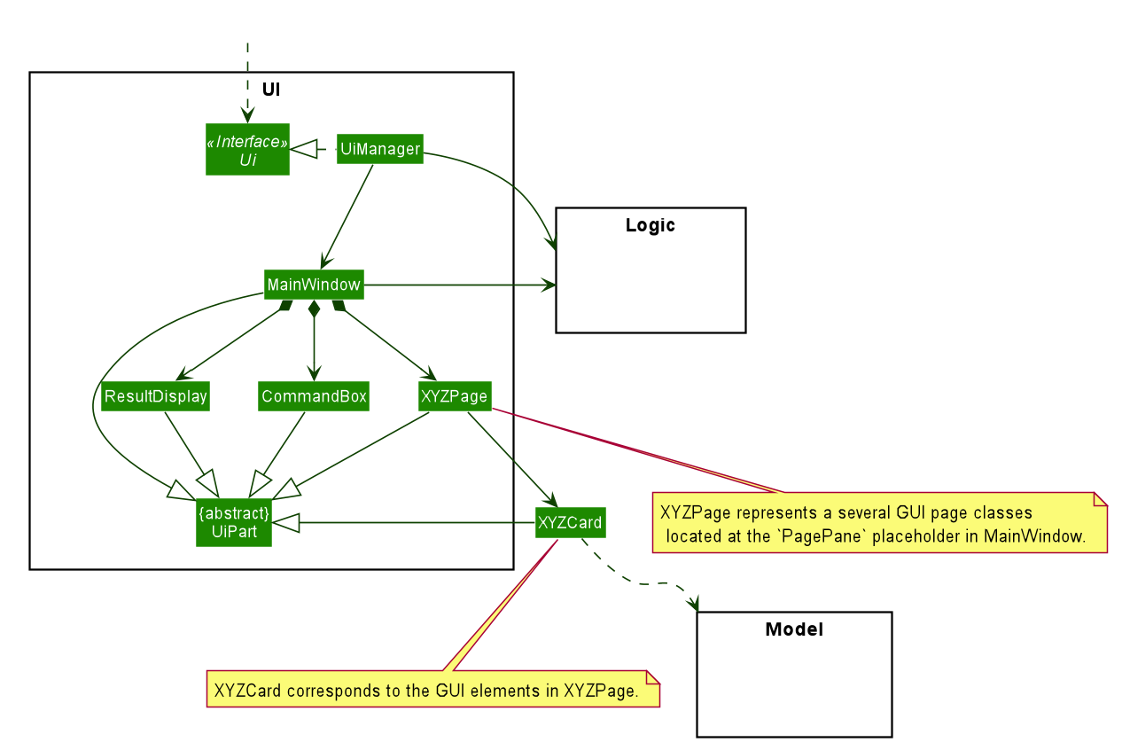 UiClassDiagram