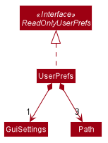 UserPrefsClassDiagram